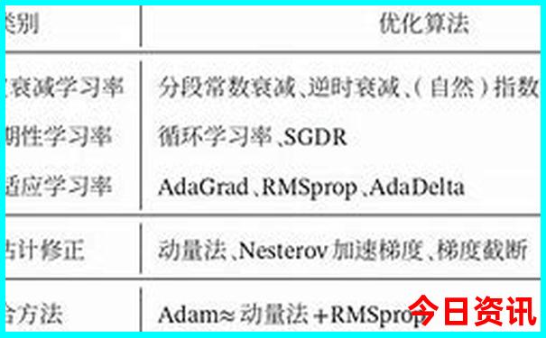 成都的旅游景点都有哪些